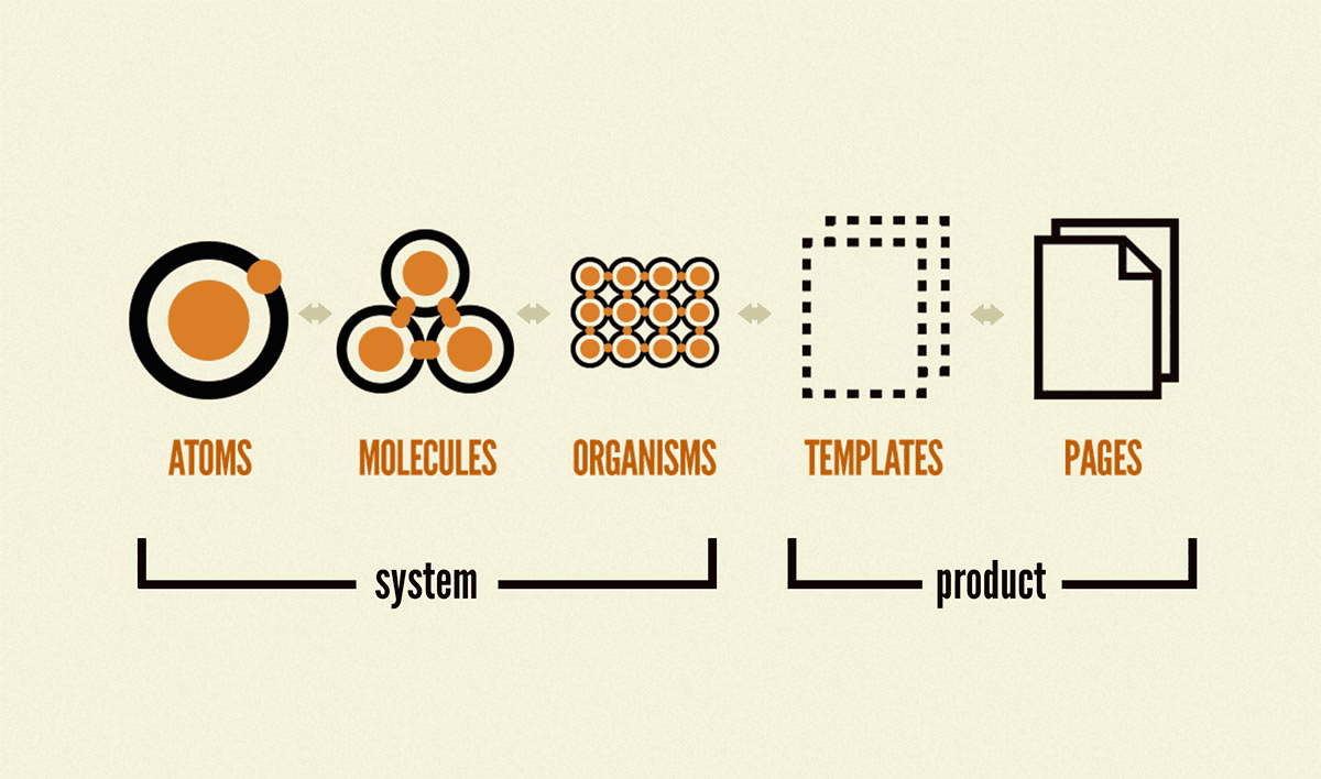 atomic-design-structure