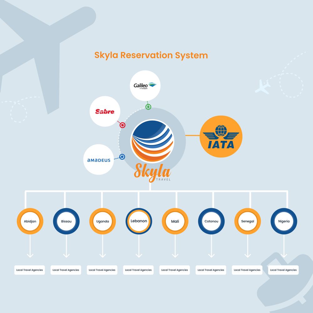 SKYLA Travel's Journey to Operational Excellence